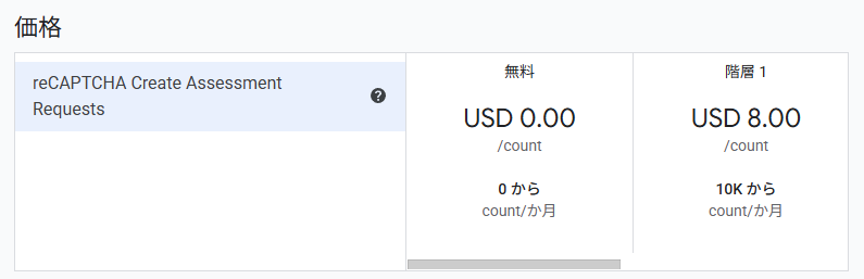 reCAPTHCAの方が強力で安心な気もしますが、利用カウントでお金かかります